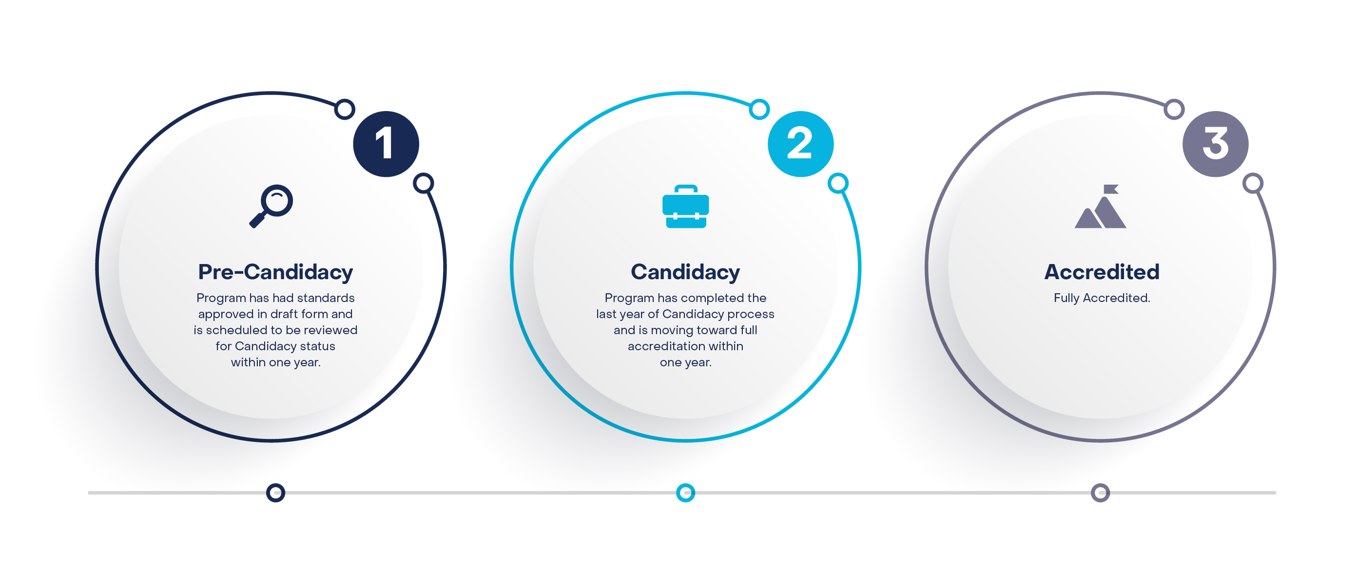 Infographic Accreditation